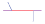 Must not overlap with